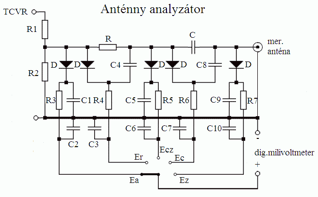 Schéma anténneho analyzátora