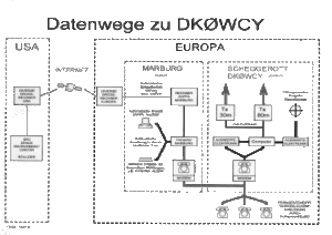 Získavanie údajov DK0WCY