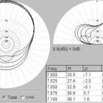 Vyzařovací diagramy antény DD-beam pro pásmo 7 MHz (rozměry podle tab. 2, anténa ve výšce 20 m). Modelováno programem MMANA., obr.2