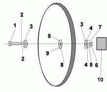 Fig.2 - parabola construction