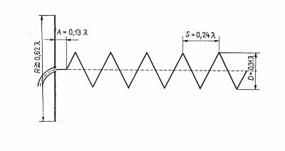 Fig.4 - dimensions of helix antenna