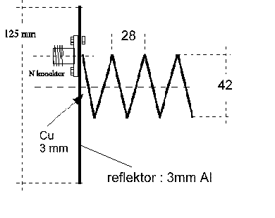 Fig.5 - calculated dimensions of the helix irradiator