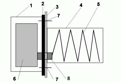 Obr.8 - mechanical construction of the irradiator