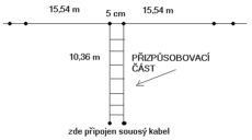 Anténa G5RV stále moderní