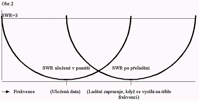 Obr.2