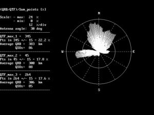 Obr.1 - smerový diagram spojení pre typické contestové QTH v S5