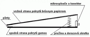 Náčrt konštrukcie kožného spínača, bočný pohľad