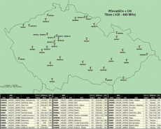 Amateur Radio Repeaters – OK , IF