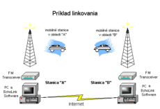 EchoLink