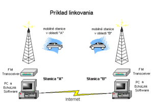 EchoLink