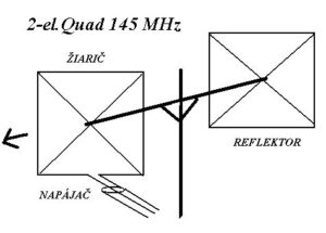 Quad anténa 2 elementy na 145 MHz