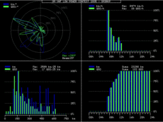 OM VHF LOW POWER CONTEST z Lomnického štítu