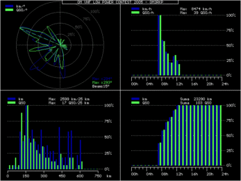 OM VHF LOW POWER CONTEST z Lomnického štítu