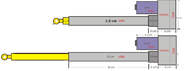 Obr.4 : vysunutie ramena Obr.4 : vysunutie ramena