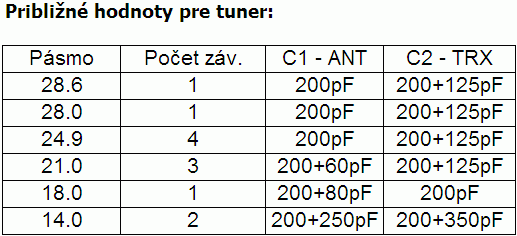 Približné hodnoty tunera