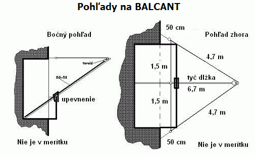 Pohľady na BALCANT