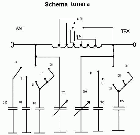 Schéma tunera ku BALCANT-u