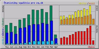 Tisíci článok na www.cq.sk !