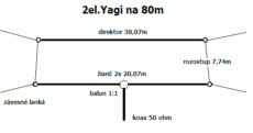 Dvojelementová yagi na 80m