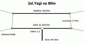 Rozmery 2el. yagi na 80m