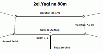 Dvojelementová yagi na 80m