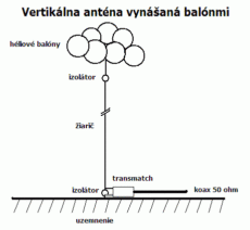 Antena pionowa na 80m wyciągana balonem