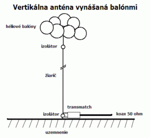 Vertikálna anténa vynášaná balónmi