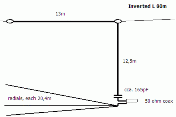 Inverted L anténa na 80m