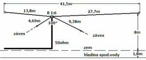 8-pásmová FD-4 anténa