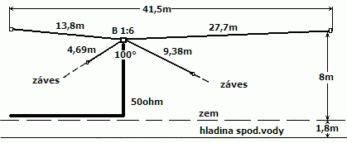 8-pásmová Windom anténa
