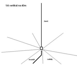 Náčrt štvrťvlnnej antény na 7MHz