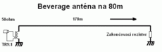 Beverage anténa