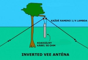 Invertované V-éčko na KV