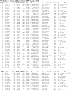Vyhodnotenie Klasického QRP závodu 2009