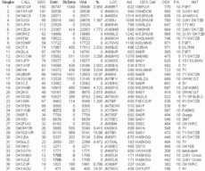 Výsledková listina z Klasického QRP závodu 2010