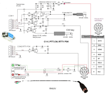 N1MM s tcvr ALINCO DX 77