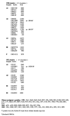 SNP race result list 2013
