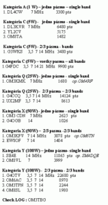 Výsledky preteku Jarný šprint s malým výkonom 2014