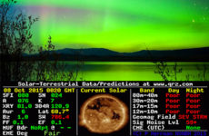 Geomagnetic storm 6. – 8. 10. 2015