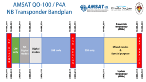 QO-100 bandplán