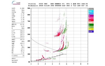 Ionogram Pruhonice opäť v prevádzke
