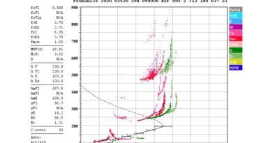 Ionogram