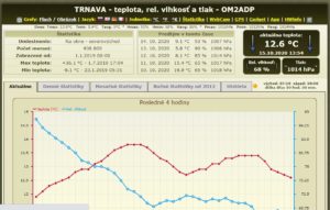 Meteostanica Trnava OM2ADP