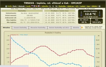 Malá domáca meteostanica
