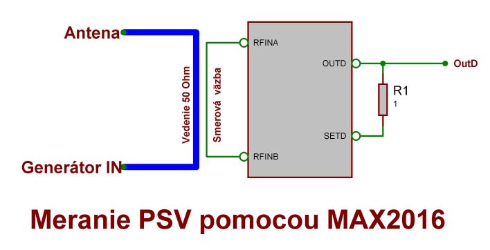 Meranie PSV MAX2016