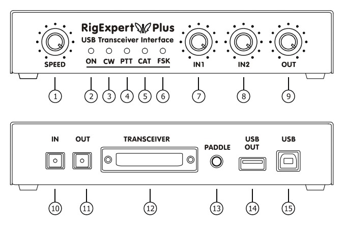 Rigexpertplus - predný aj zadný panel
