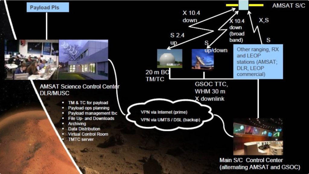 AMSAT-UK Coloquim 2020