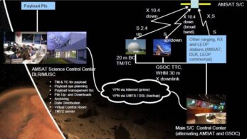 Zaujímajú Vás rádioamatérske satelity? Registrujte sa na Space Colloquium AMSAT-UK