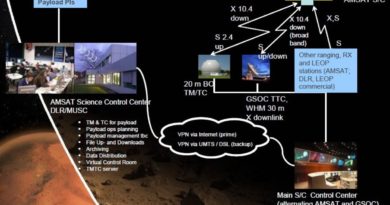 AMSAT-UK Coloquim 2020