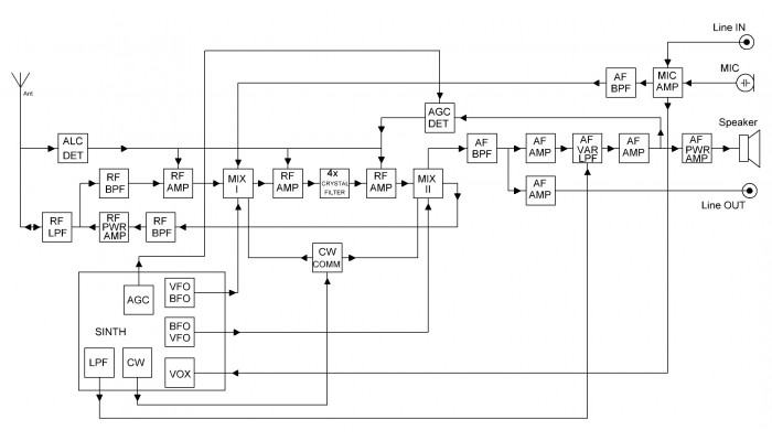 Blokové schéma QRPver-1 v.3